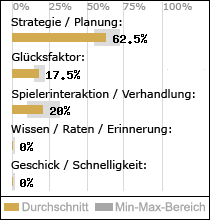 Spielinhalte