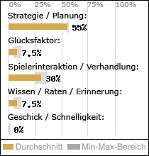 Spielinhalte