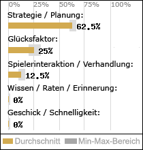 Spielinhalte
