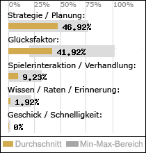 Spielinhalte