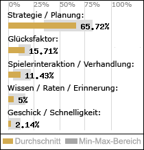Spielinhalte