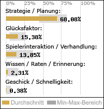 Spielinhalte