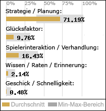 Spielinhalte