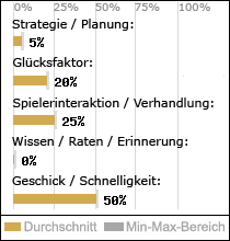 Spielinhalte