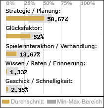 Spielinhalte