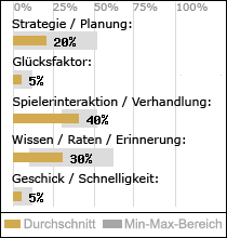 Spielinhalte