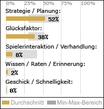 Spielinhalte