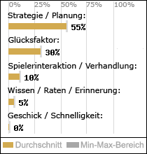 Spielinhalte