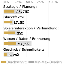 Spielinhalte