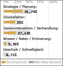 Spielinhalte