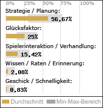 Spielinhalte