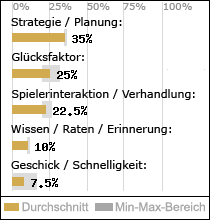 Spielinhalte