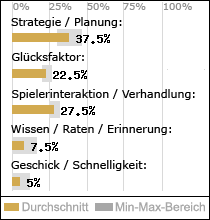 Spielinhalte