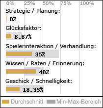Spielinhalte