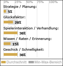 Spielinhalte