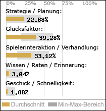 Spielinhalte