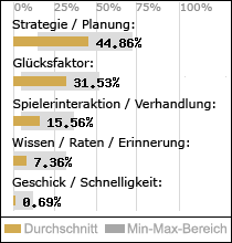 Spielinhalte