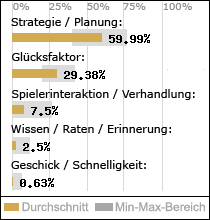 Spielinhalte