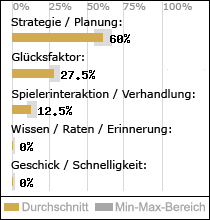 Spielinhalte