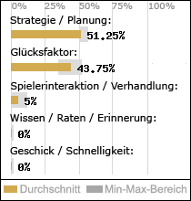 Spielinhalte