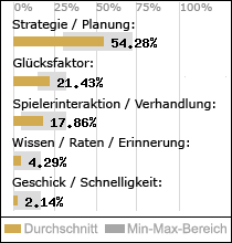 Spielinhalte