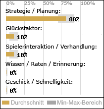 Spielinhalte