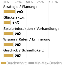 Spielinhalte