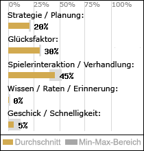 Spielinhalte