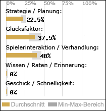 Spielinhalte
