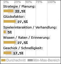 Spielinhalte
