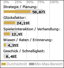 Spielinhalte