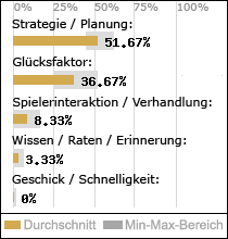 Spielinhalte