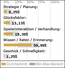 Spielinhalte