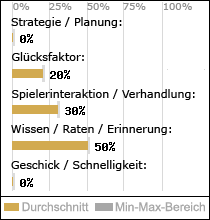 Spielinhalte