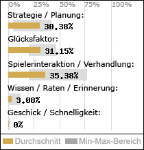 Spielinhalte