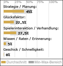 Spielinhalte