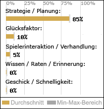 Spielinhalte