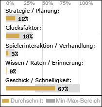 Spielinhalte