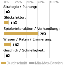 Spielinhalte