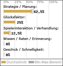 Spielinhalte