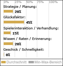 Spielinhalte