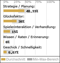 Spielinhalte