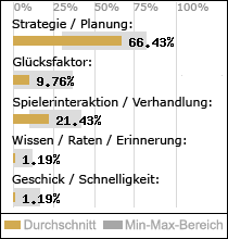 Spielinhalte