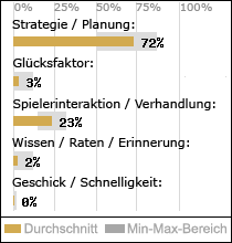 Spielinhalte