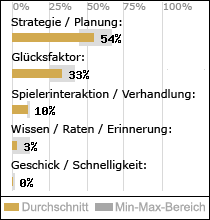 Spielinhalte