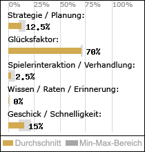 Spielinhalte