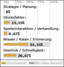 Spielinhalte