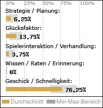 Spielinhalte