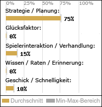 Spielinhalte