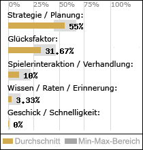 Spielinhalte